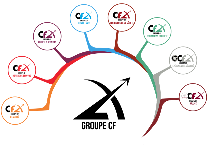 Image cliquable permettant de naviguer sur les différents sites du Groupe CF 